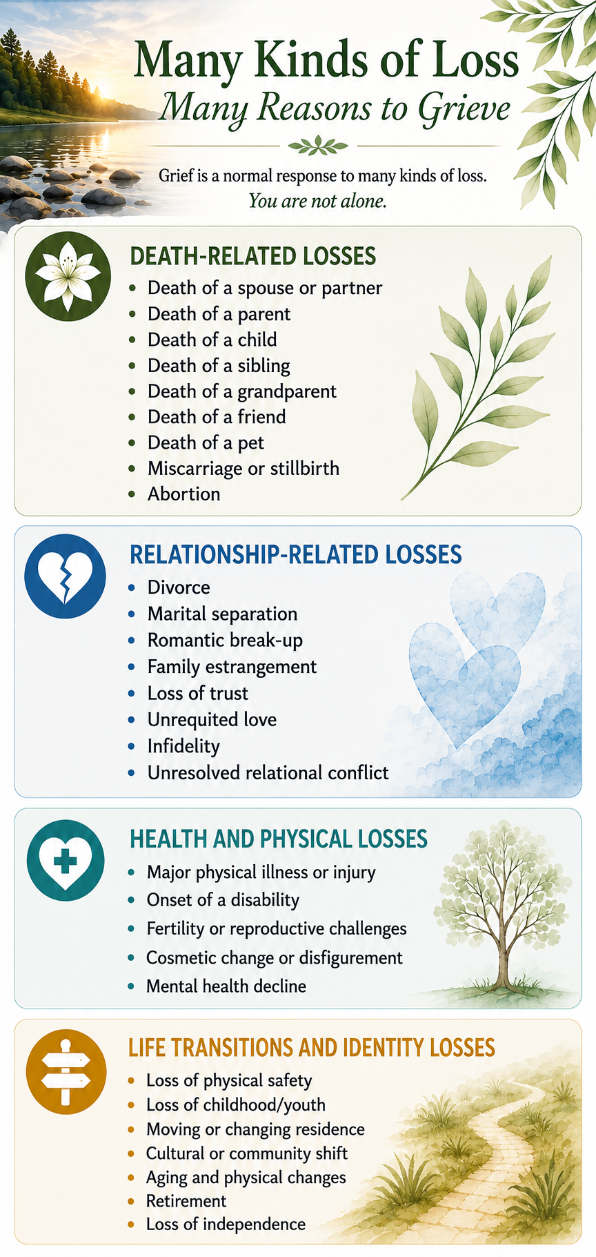 Infographic-Many kinds of losses Infographic-Many kinds of losses