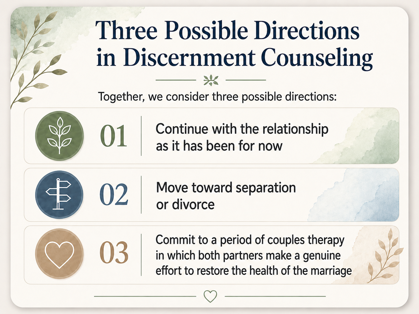 Discernment Counseling-3 paths