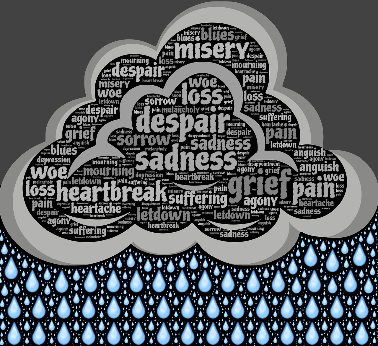 image of word cloud including sadness, heartbreak, grief, suffering, pain, woe, misery...